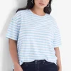 Knit Tops^Lane Bryant Dolman Short-Sleeve Crew-Neck Tee Swiss Stripe
